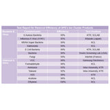 Barrier type Ionizer WM-251 by SPE [COVID-19 Tested]